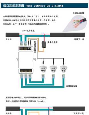 交换机供电的摄像头接线方法,监控怎么安装交换机视频-第3张图片-安保之家 交换机供电的摄像头接线方法,监控怎么安装交换机视频-第3张图片-安保之家