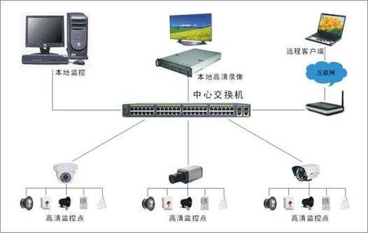 视频监控集成怎么样(视频监控集成怎么样好用吗)-第3张图片-安保之家 视频监控集成怎么样(视频监控集成怎么样好用吗)-第3张图片-安保之家