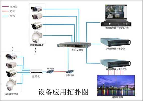 视频监控集成怎么样(视频监控集成怎么样好用吗)-第1张图片-安保之家 视频监控集成怎么样(视频监控集成怎么样好用吗)-第1张图片-安保之家