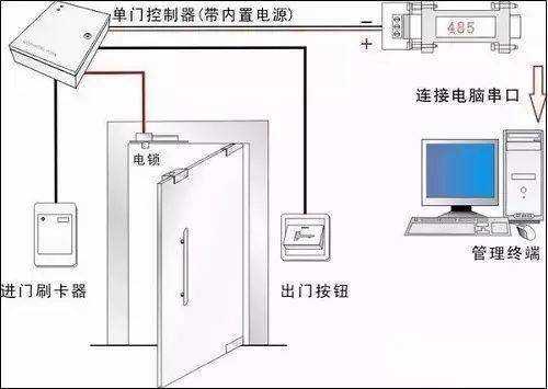 电动门门禁怎么重启(电动门门禁怎么重启电源)-第3张图片-安保之家 电动门门禁怎么重启(电动门门禁怎么重启电源)-第3张图片-安保之家