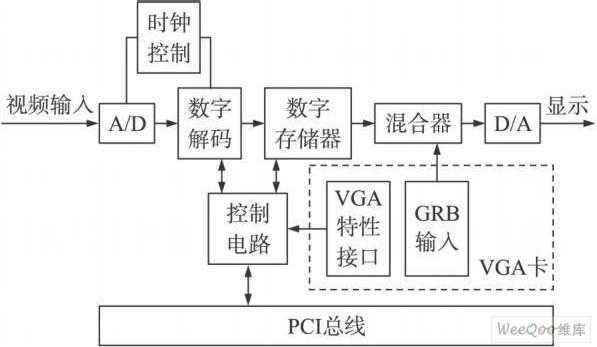 摄像头怎么工作原理(摄像头的原理)-第2张图片-安保之家 摄像头怎么工作原理(摄像头的原理)-第2张图片-安保之家