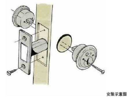 弱电井的锁不用钥匙怎么开,弱电箱的锁怎么打开图解-第3张图片-安保之家 弱电井的锁不用钥匙怎么开,弱电箱的锁怎么打开图解-第3张图片-安保之家