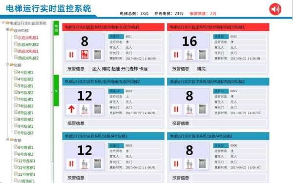电梯管理系统怎么办(电梯监管系统)-第3张图片-安保之家 电梯管理系统怎么办(电梯监管系统)-第3张图片-安保之家