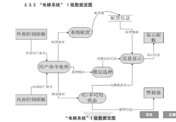 电梯管理系统怎么办(电梯监管系统)-第2张图片-安保之家 电梯管理系统怎么办(电梯监管系统)-第2张图片-安保之家