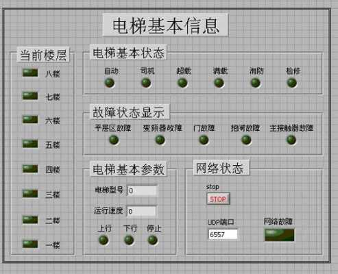 电梯管理系统怎么办(电梯监管系统)-第1张图片-安保之家 电梯管理系统怎么办(电梯监管系统)-第1张图片-安保之家