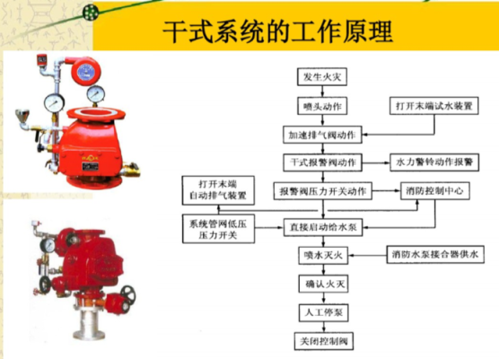防灭火管理系统怎么下载(防灭火管理系统怎么下载)-第1张图片-安保之家 防灭火管理系统怎么下载(防灭火管理系统怎么下载)-第1张图片-安保之家