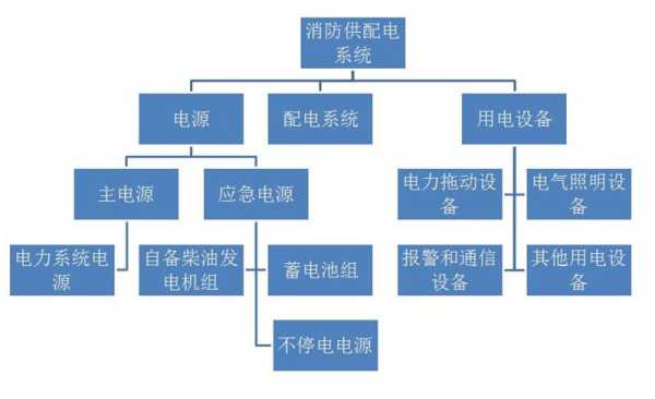 防灭火管理系统怎么下载(防灭火管理系统怎么下载)-第2张图片-安保之家 防灭火管理系统怎么下载(防灭火管理系统怎么下载)-第2张图片-安保之家