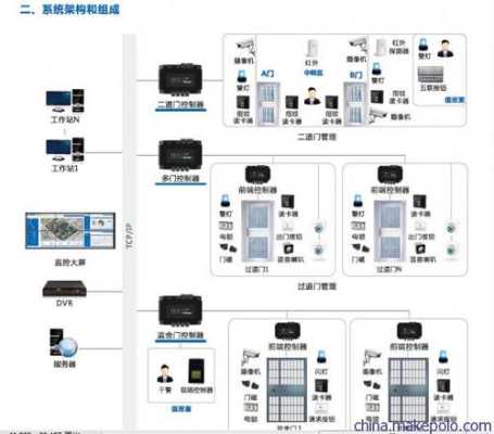 门禁服务系统怎么办(门禁服务系统怎么办理业务)-第1张图片-安保之家 门禁服务系统怎么办(门禁服务系统怎么办理业务)-第1张图片-安保之家