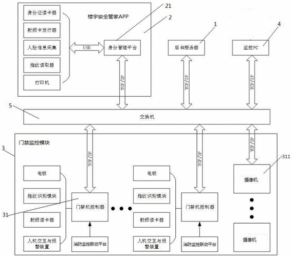 门禁服务系统怎么办(门禁服务系统怎么办理业务)-第3张图片-安保之家 门禁服务系统怎么办(门禁服务系统怎么办理业务)-第3张图片-安保之家