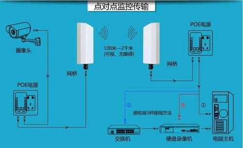 野外装无线监控怎么装(野外装无线监控怎么装的)-第1张图片-安保之家 野外装无线监控怎么装(野外装无线监控怎么装的)-第1张图片-安保之家