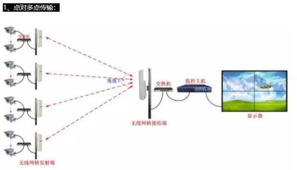 野外装无线监控怎么装(野外装无线监控怎么装的)-第3张图片-安保之家 野外装无线监控怎么装(野外装无线监控怎么装的)-第3张图片-安保之家