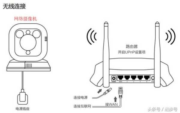 监控安装怎么设置连接wifi(监控设备怎么连接wifi)-第2张图片-安保之家 监控安装怎么设置连接wifi(监控设备怎么连接wifi)-第2张图片-安保之家