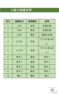 海康防砸雷达怎么接线(海康防砸雷达怎么接线图解)-第3张图片-安保之家 海康防砸雷达怎么接线(海康防砸雷达怎么接线图解)-第3张图片-安保之家