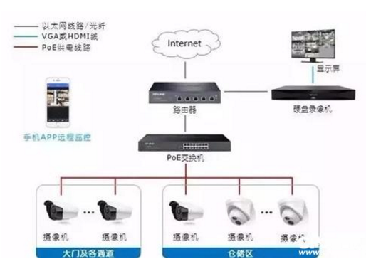 仓库无网络监控怎么选(仓库无网络监控怎么选择设备)-第3张图片-安保之家 仓库无网络监控怎么选(仓库无网络监控怎么选择设备)-第3张图片-安保之家
