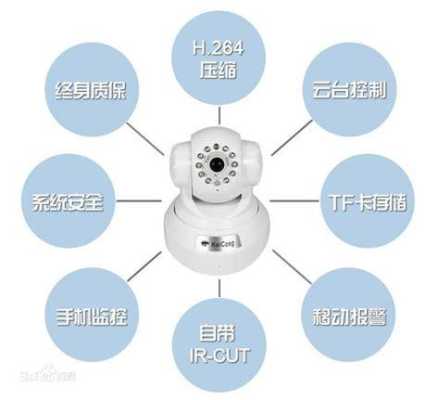 监控器通道怎么设置(监控器通道怎么设置的)-第2张图片-安保之家 监控器通道怎么设置(监控器通道怎么设置的)-第2张图片-安保之家