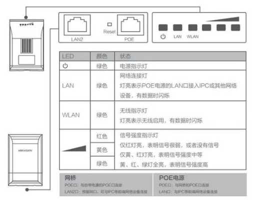 海康网桥怎么连接电脑(lan口亮灯但不闪烁)-第2张图片-安保之家 海康网桥怎么连接电脑(lan口亮灯但不闪烁)-第2张图片-安保之家