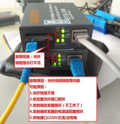 收发器怎么显示正常(光纤收发器正常时指示灯什么样)-第1张图片-安保之家 收发器怎么显示正常(光纤收发器正常时指示灯什么样)-第1张图片-安保之家
