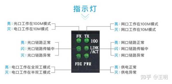 收发器怎么显示正常(光纤收发器正常时指示灯什么样)-第2张图片-安保之家 收发器怎么显示正常(光纤收发器正常时指示灯什么样)-第2张图片-安保之家