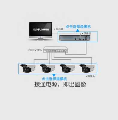 视频监控系统该怎么选择设备,怎么选购摄像头监控器-第2张图片-安保之家 视频监控系统该怎么选择设备,怎么选购摄像头监控器-第2张图片-安保之家