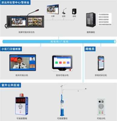 楼宇对讲机怎么报警(楼宇对讲机怎么报警的)-第1张图片-安保之家 楼宇对讲机怎么报警(楼宇对讲机怎么报警的)-第1张图片-安保之家