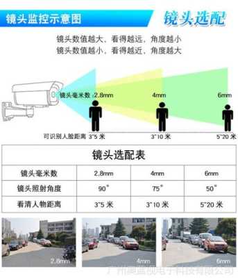 摄像头照度怎么算(监控摄像头背光怎么调)-第2张图片-安保之家 摄像头照度怎么算(监控摄像头背光怎么调)-第2张图片-安保之家
