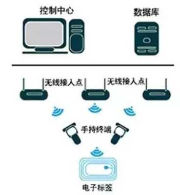 巡更棒可以设置固定时间段吗,rfid巡检机怎么调时间长短-第2张图片-安保之家 巡更棒可以设置固定时间段吗,rfid巡检机怎么调时间长短-第2张图片-安保之家