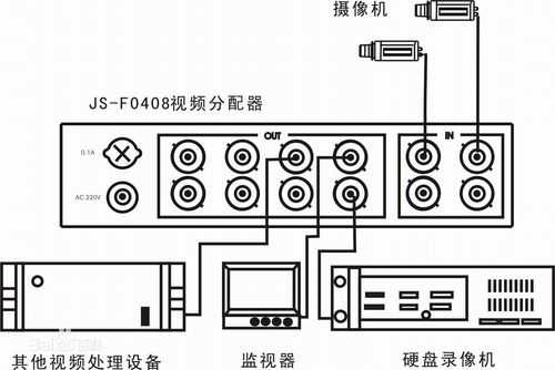 视频分配器怎么选择(视频分配器怎么选择的)-第2张图片-安保之家 视频分配器怎么选择(视频分配器怎么选择的)-第2张图片-安保之家