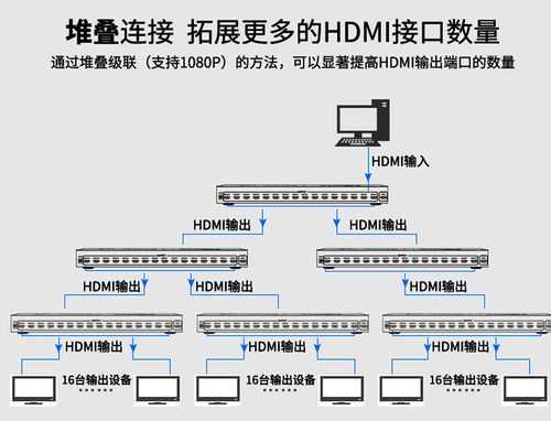视频分配器怎么选择(视频分配器怎么选择的)-第3张图片-安保之家 视频分配器怎么选择(视频分配器怎么选择的)-第3张图片-安保之家