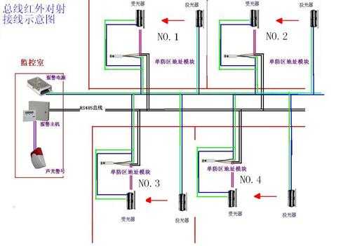 红外线布防 怎么布(红外线布防怎么操作)-第3张图片-安保之家 红外线布防 怎么布(红外线布防怎么操作)-第3张图片-安保之家