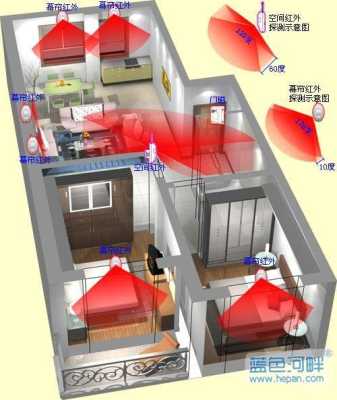 红外线布防 怎么布(红外线布防怎么操作)-第2张图片-安保之家 红外线布防 怎么布(红外线布防怎么操作)-第2张图片-安保之家