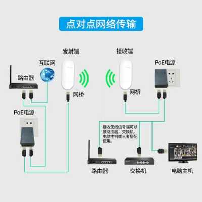 网桥出来后怎么用无线(如何用网桥连接无线网)-第1张图片-安保之家 网桥出来后怎么用无线(如何用网桥连接无线网)-第1张图片-安保之家