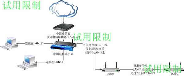 网桥出来后怎么用无线(如何用网桥连接无线网)-第3张图片-安保之家 网桥出来后怎么用无线(如何用网桥连接无线网)-第3张图片-安保之家
