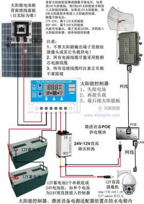 太阳能监控如何接家用网线,太阳能无线监控怎么连接电视显示器-第1张图片-安保之家 太阳能监控如何接家用网线,太阳能无线监控怎么连接电视显示器-第1张图片-安保之家