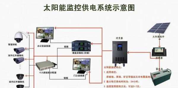 太阳能监控如何接家用网线,太阳能无线监控怎么连接电视显示器-第3张图片-安保之家 太阳能监控如何接家用网线,太阳能无线监控怎么连接电视显示器-第3张图片-安保之家