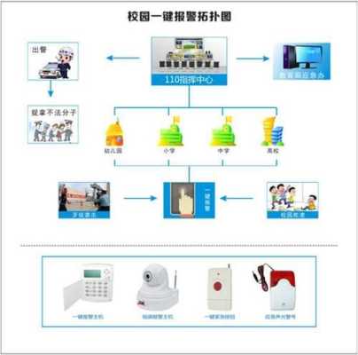 学校报警器怎么使用(学校报警器怎样使用)-第1张图片-安保之家 学校报警器怎么使用(学校报警器怎样使用)-第1张图片-安保之家