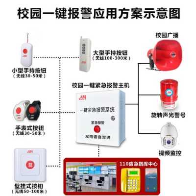 学校报警器怎么使用(学校报警器怎样使用)-第2张图片-安保之家 学校报警器怎么使用(学校报警器怎样使用)-第2张图片-安保之家