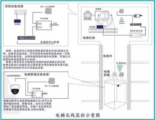 电梯内监控摄像头怎么布线,电梯有线监控怎么安装图解视频-第3张图片-安保之家 电梯内监控摄像头怎么布线,电梯有线监控怎么安装图解视频-第3张图片-安保之家