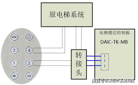 电梯怎么手动控制步骤,电梯控制器怎么用的-第2张图片-安保之家 电梯怎么手动控制步骤,电梯控制器怎么用的-第2张图片-安保之家