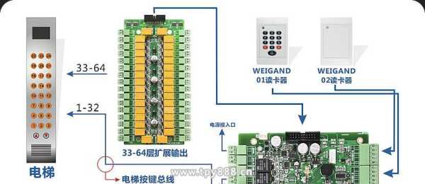 电梯怎么手动控制步骤,电梯控制器怎么用的-第3张图片-安保之家 电梯怎么手动控制步骤,电梯控制器怎么用的-第3张图片-安保之家