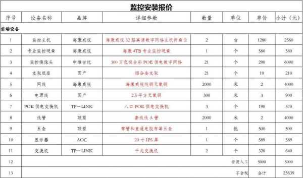 驻马店市区安装宽带多少钱,哪个划算,驻马店监控安装公司-第1张图片-安保之家 驻马店市区安装宽带多少钱,哪个划算,驻马店监控安装公司-第1张图片-安保之家