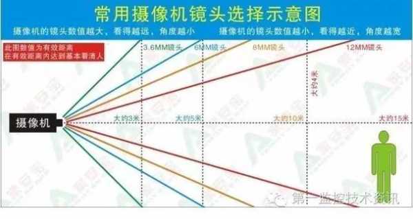 监控镜头毫米怎么看(怎样查看摄像头多少毫米)-第1张图片-安保之家 监控镜头毫米怎么看(怎样查看摄像头多少毫米)-第1张图片-安保之家