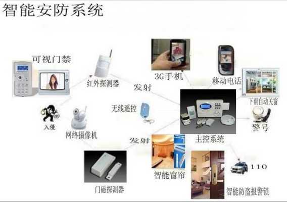 安防怎么去开发客户(如何做安防行业销售,高手指点)-第3张图片-安保之家 安防怎么去开发客户(如何做安防行业销售,高手指点)-第3张图片-安保之家