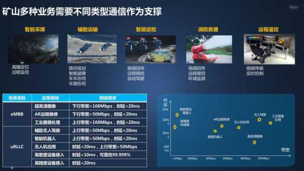 智慧矿山整体解决方案,矿山没网怎么按监控呢-第3张图片-安保之家 智慧矿山整体解决方案,矿山没网怎么按监控呢-第3张图片-安保之家