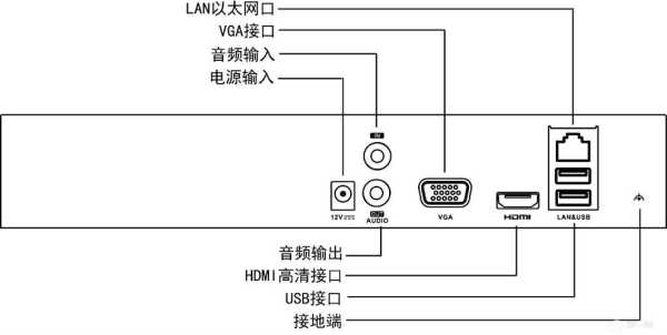 大华远程监控怎么接线(大华卡口闪光灯怎么接线)-第3张图片-安保之家 大华远程监控怎么接线(大华卡口闪光灯怎么接线)-第3张图片-安保之家