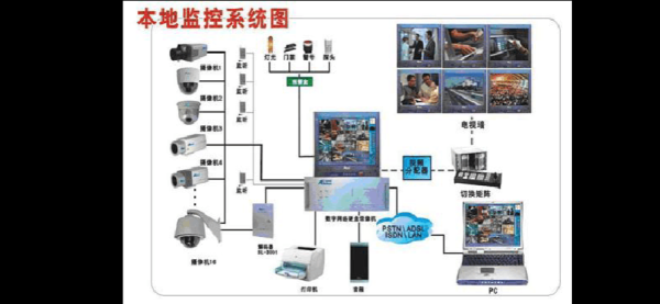 监控接入公安网具体步骤,监控怎么联网派出所查询-第3张图片-安保之家 监控接入公安网具体步骤,监控怎么联网派出所查询-第3张图片-安保之家