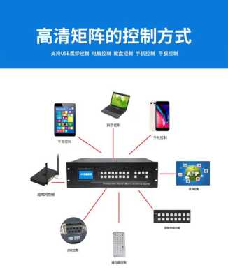 监控矩阵怎么切换器(MG矩阵切换器设置方法)-第1张图片-安保之家 监控矩阵怎么切换器(MG矩阵切换器设置方法)-第1张图片-安保之家