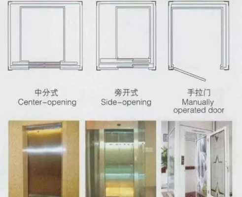 电梯双开门什么意思,双开门电梯怎么操作视频-第1张图片-安保之家 电梯双开门什么意思,双开门电梯怎么操作视频-第1张图片-安保之家