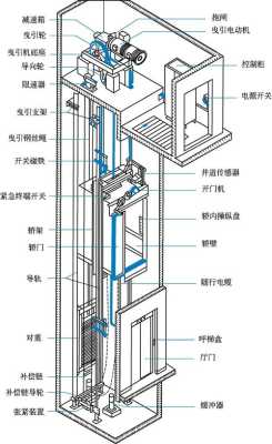 电梯双开门什么意思,双开门电梯怎么操作视频-第3张图片-安保之家 电梯双开门什么意思,双开门电梯怎么操作视频-第3张图片-安保之家