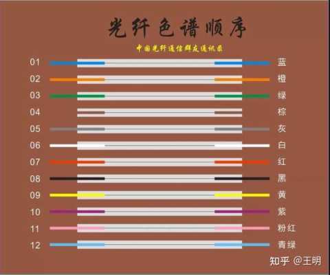 光纤怎样对色,光纤对光是什么意思-第1张图片-安保之家 光纤怎样对色,光纤对光是什么意思-第1张图片-安保之家