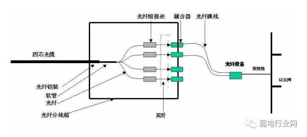 光纤怎样对色,光纤对光是什么意思-第3张图片-安保之家 光纤怎样对色,光纤对光是什么意思-第3张图片-安保之家